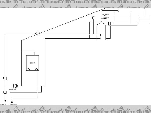 Central Heating Circuit